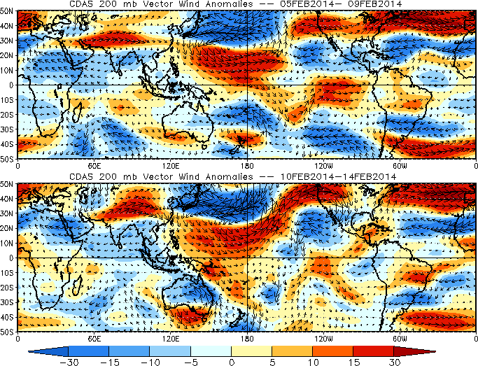 current_anom_200wind