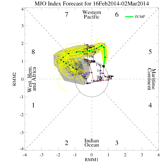 ECMF_phase_MANOM_51m_full