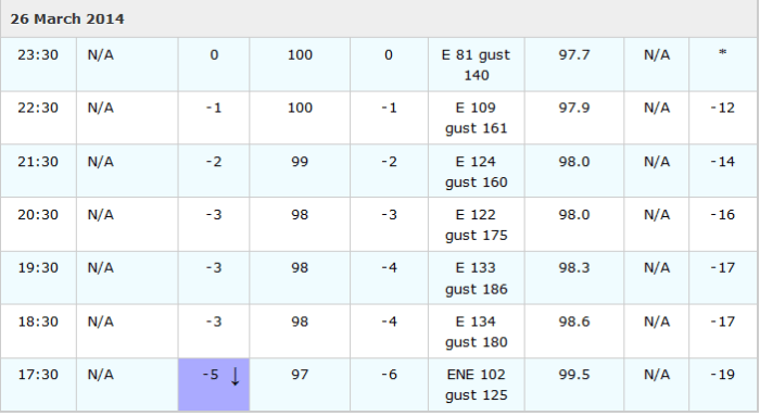 Wreckhouse116mphgust