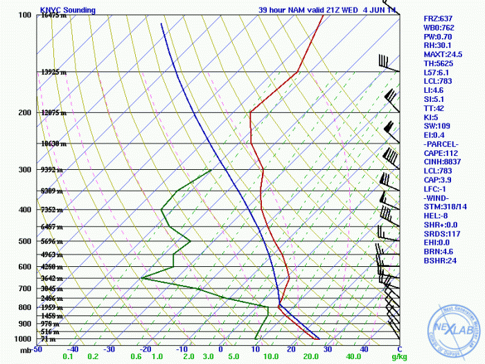 6z NAM showing strong capping inversion tomorrow