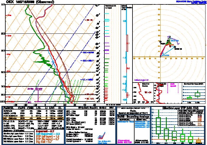 OKX Sounding from balloon launch at 8pm Tuesday 7/15/14