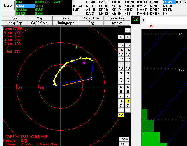 Hodograph on the 12z NAM model with strong directional shear and significant CAPE over Newburgh, NY