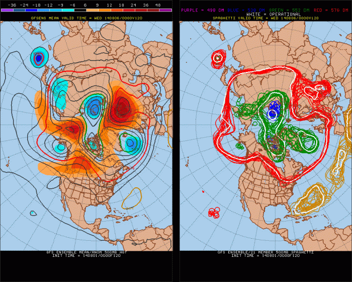 0z GFS ensemble mean 500mb forecast at 120hrs. Showing a trough over the Eastern US. No high-lattidue blocking over the Atlantic. 