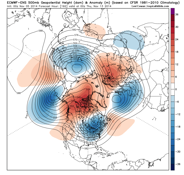 0zecmwf-ens_z500a_nhem_9