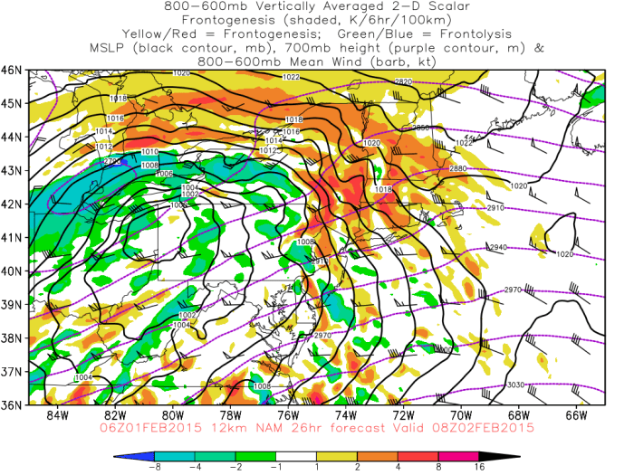 6z NAM showing significant frontogenesis forecast between 600mb and 800mb.