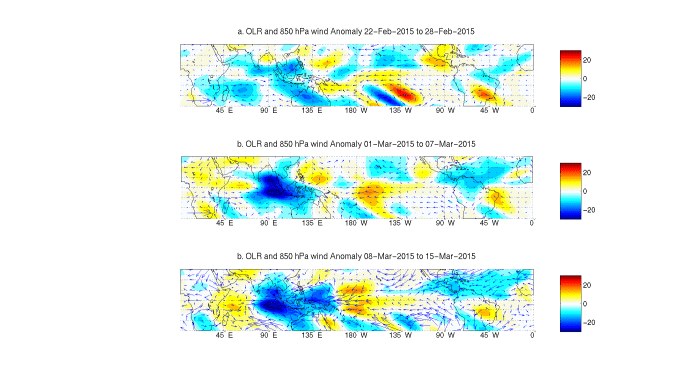 850mb OLR and Wind Anomalies shifting the MJO/tropical convection into Indian Ocean and Indonesia/