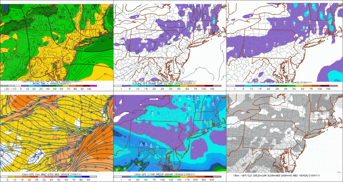 The GFS showing temperatures in the middle to upper 60s on Wednesday with wsw winds and sunshine