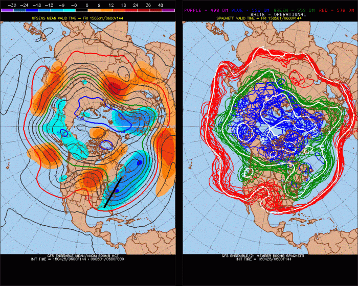 6z GEFS showing the ridge over Central US with positive-tilted trough over East Coast. This keeps the storm over Southeast US from coming further north.